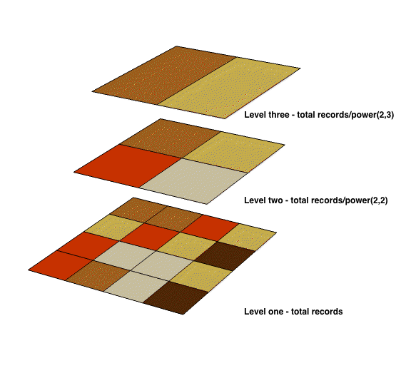 ../../_images/overview_levels.png